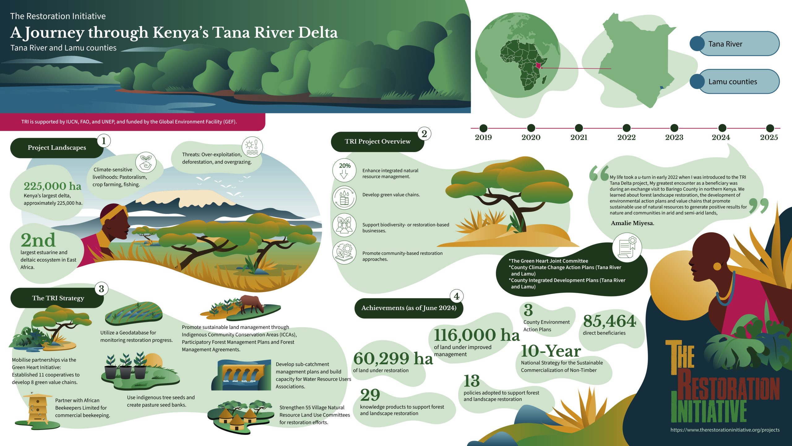 Project infographic